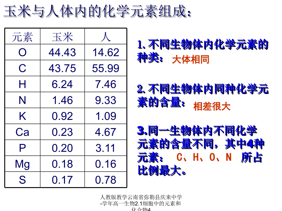 人教版教学云南省弥勒县庆来中学高一生物2.1细胞中的元素和化合物4课件_第4页