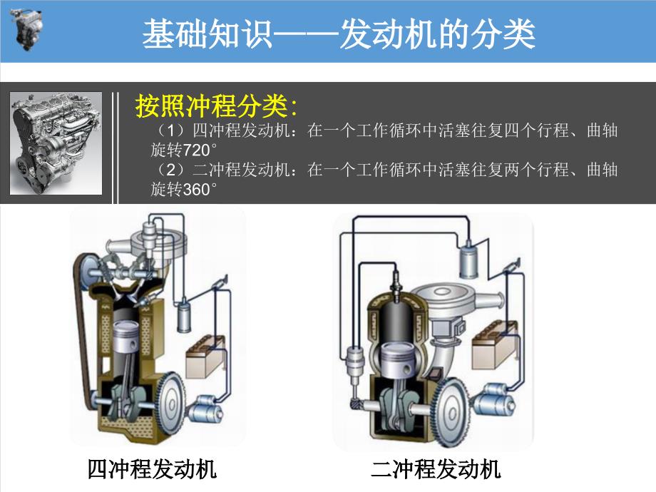 学习项目一发动机概述_第3页