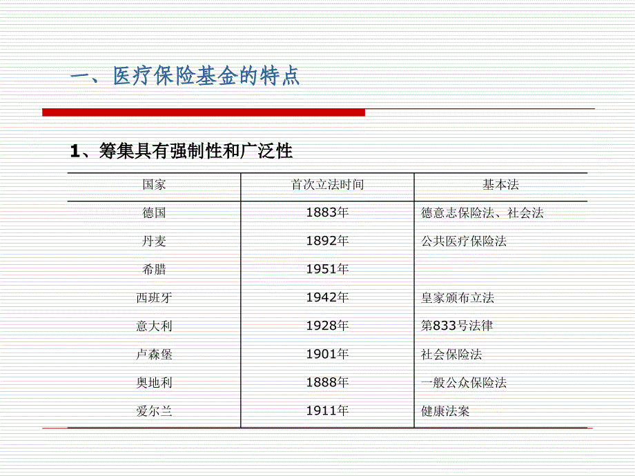 医疗保险基金筹集_第3页