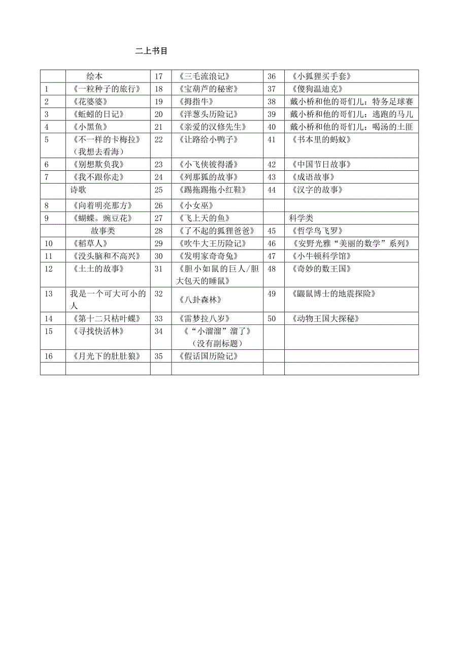 二年级课外阅读推荐书目_第1页