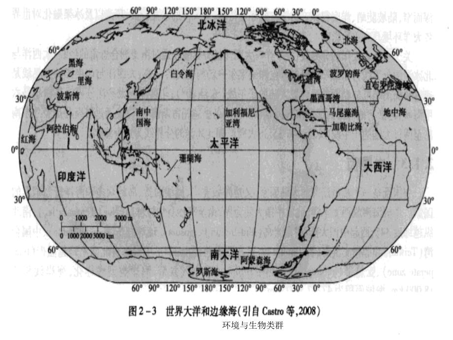 环境与生物类群课件_第4页