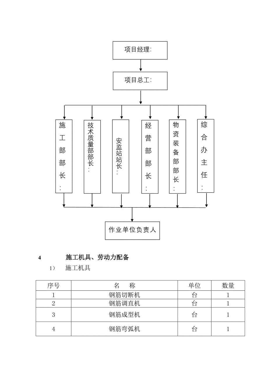 管沟施工方案_第3页