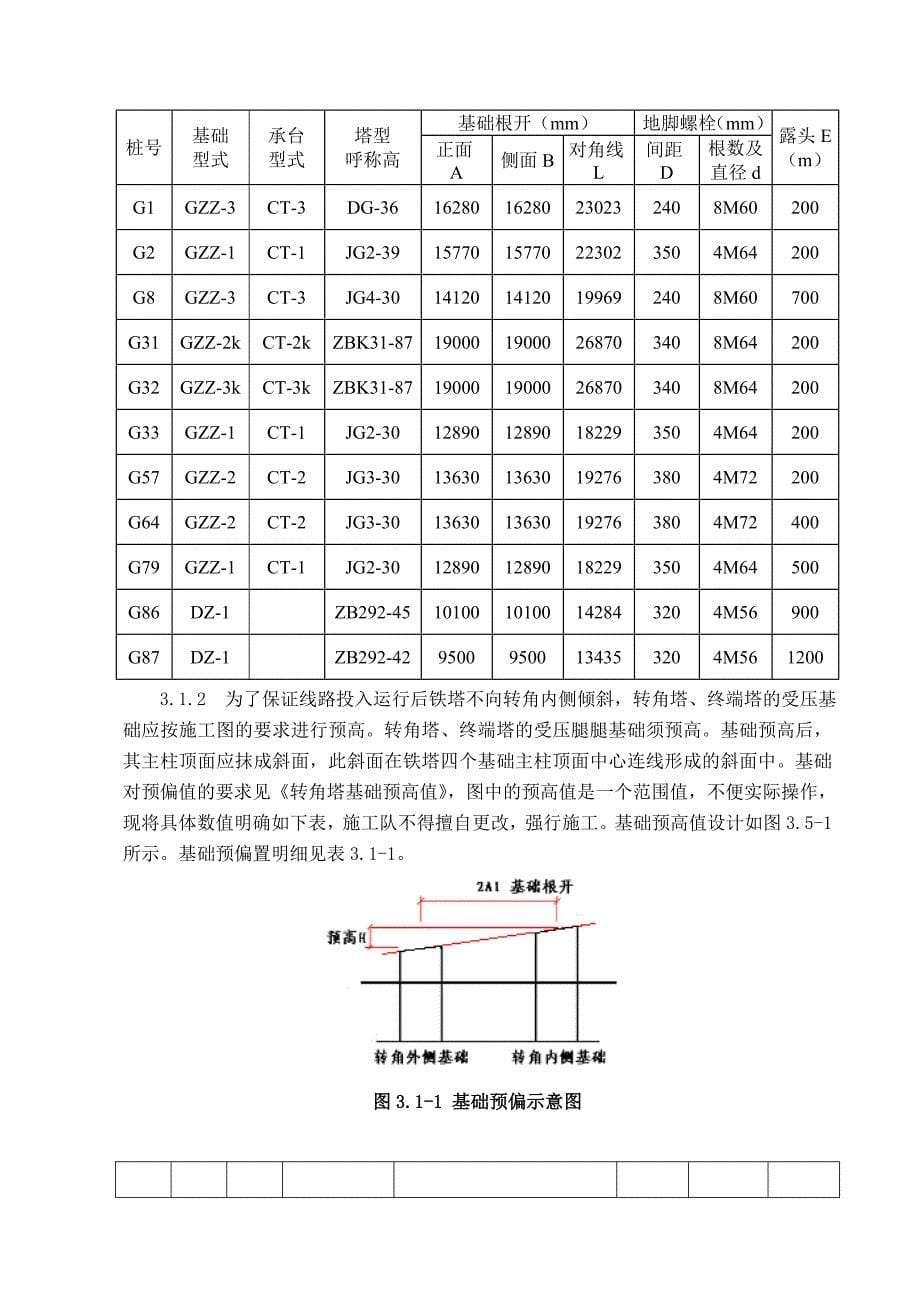 灌注桩基础施工作业指导书.docx_第5页