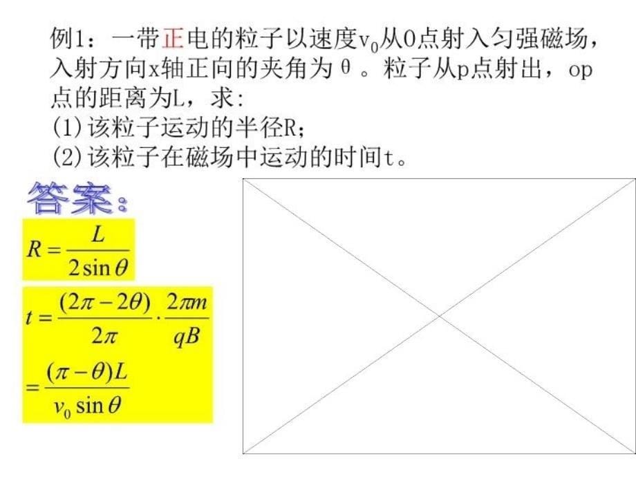 最新带电粒子在磁场中运动轨迹的确定PPT课件_第5页