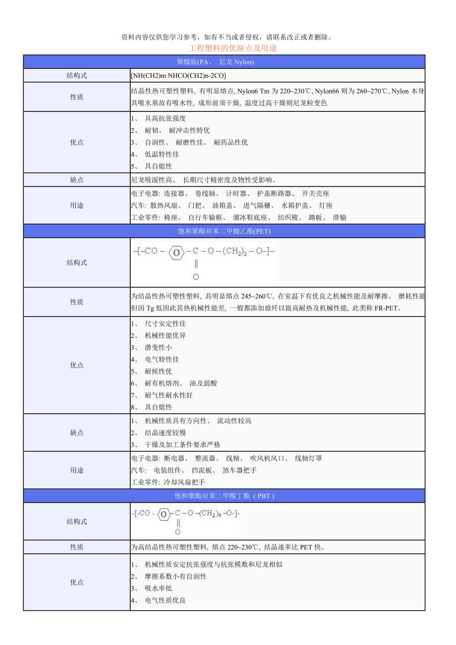 工程塑料的优缺点及用途样本_第1页