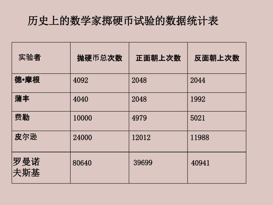 五年级上册可能性_第5页