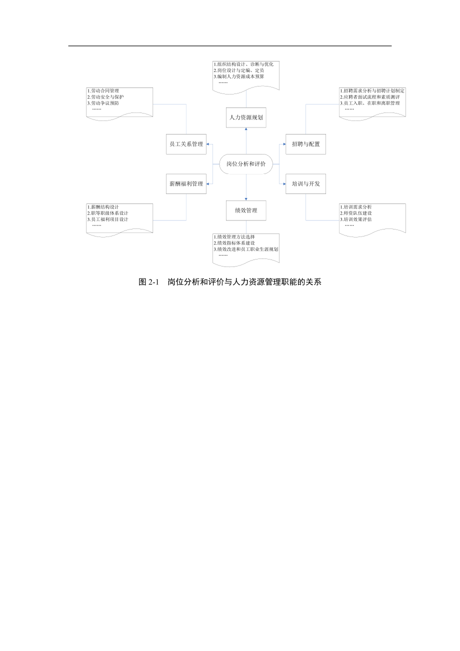 岗位分析和评价从入门到精通素材(38721)_第3页