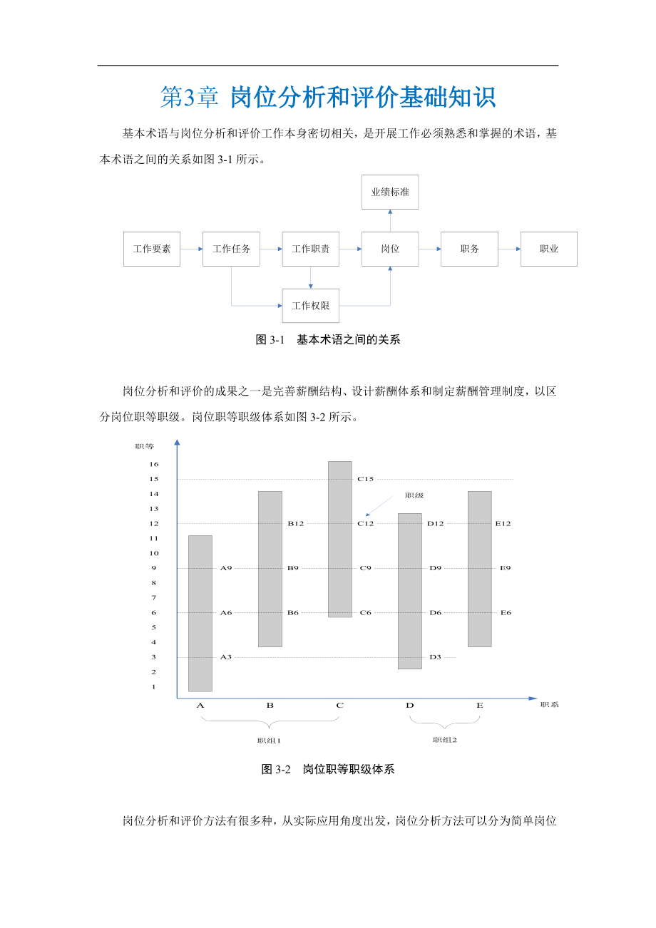 岗位分析和评价从入门到精通素材(38721)_第4页