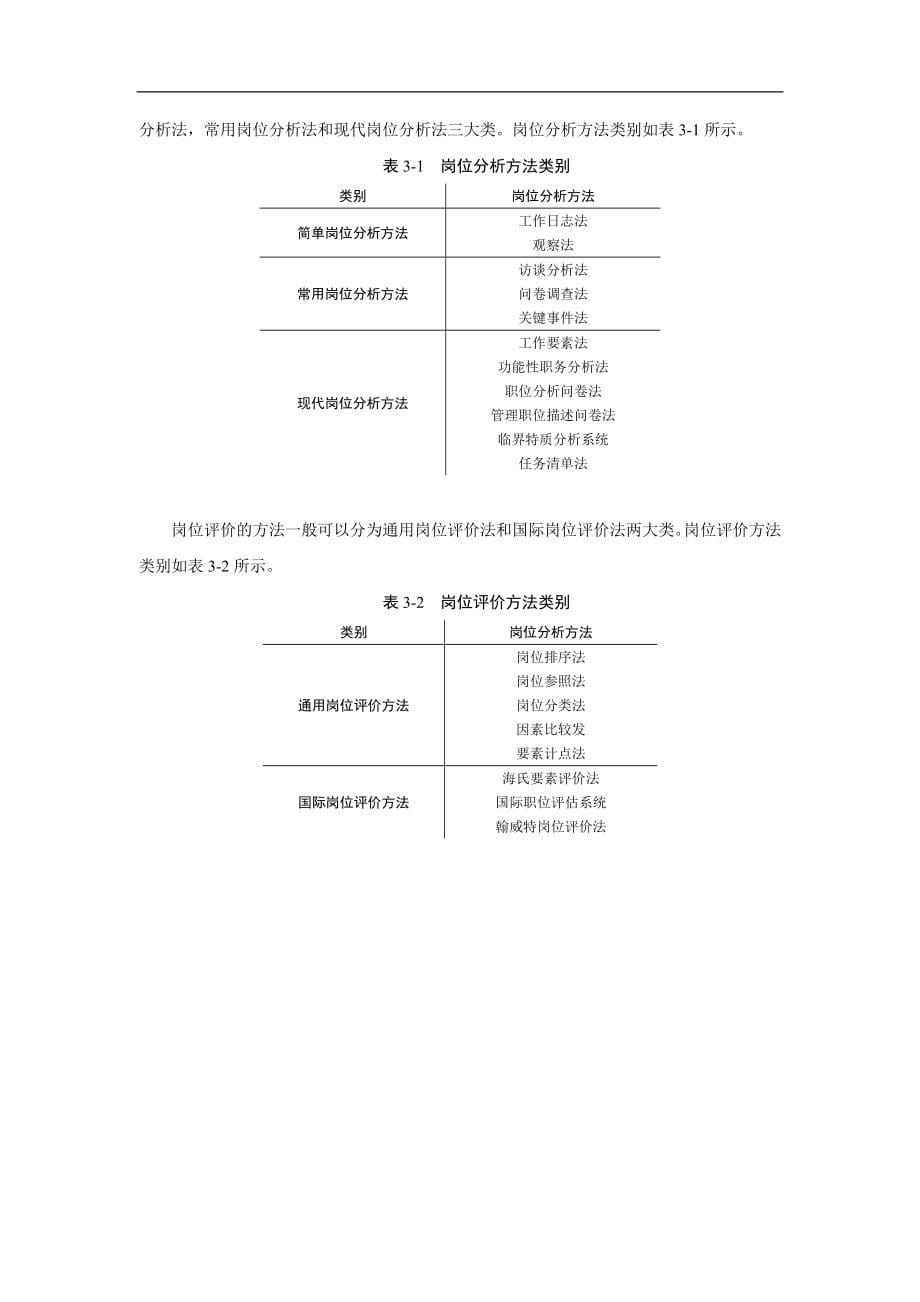 岗位分析和评价从入门到精通素材(38721)_第5页