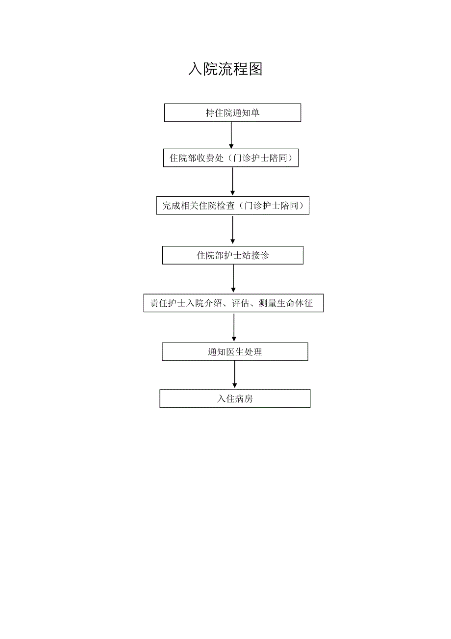 儿科流程图汇总.docx_第2页