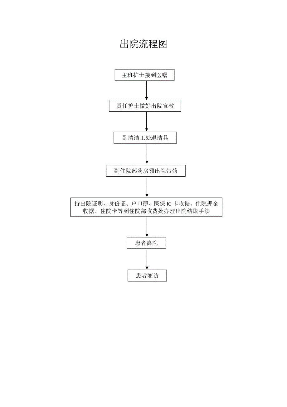 儿科流程图汇总.docx_第3页