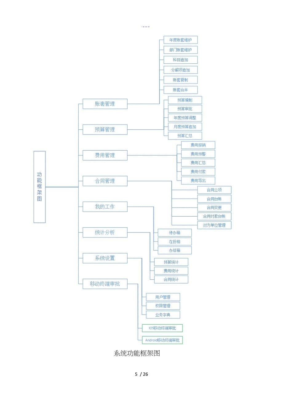 xxxx有限公司财务综合管理信息系统建设设计方案_第5页