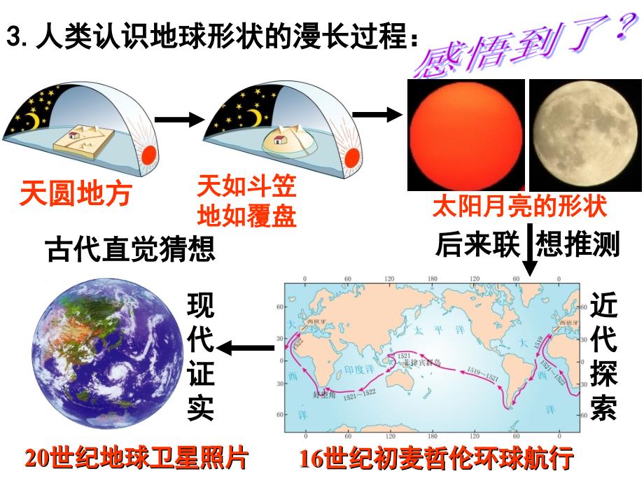 初一地理地球和地球仪_第4页