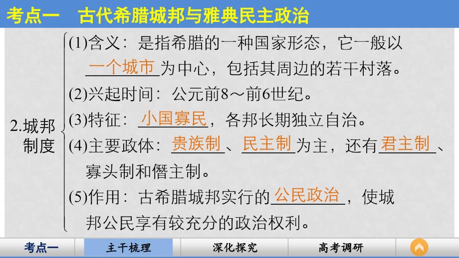 高考历史一轮复习 第二单元 第3讲 古代希腊民主政治和罗马法课件 岳麓版必修1_第4页