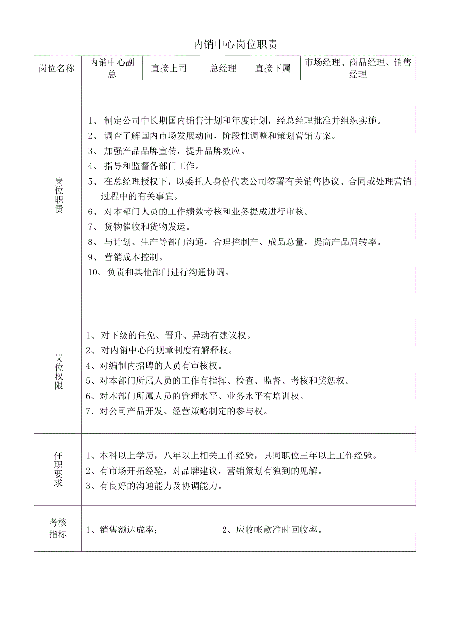 28-31内销部岗位职责_第1页