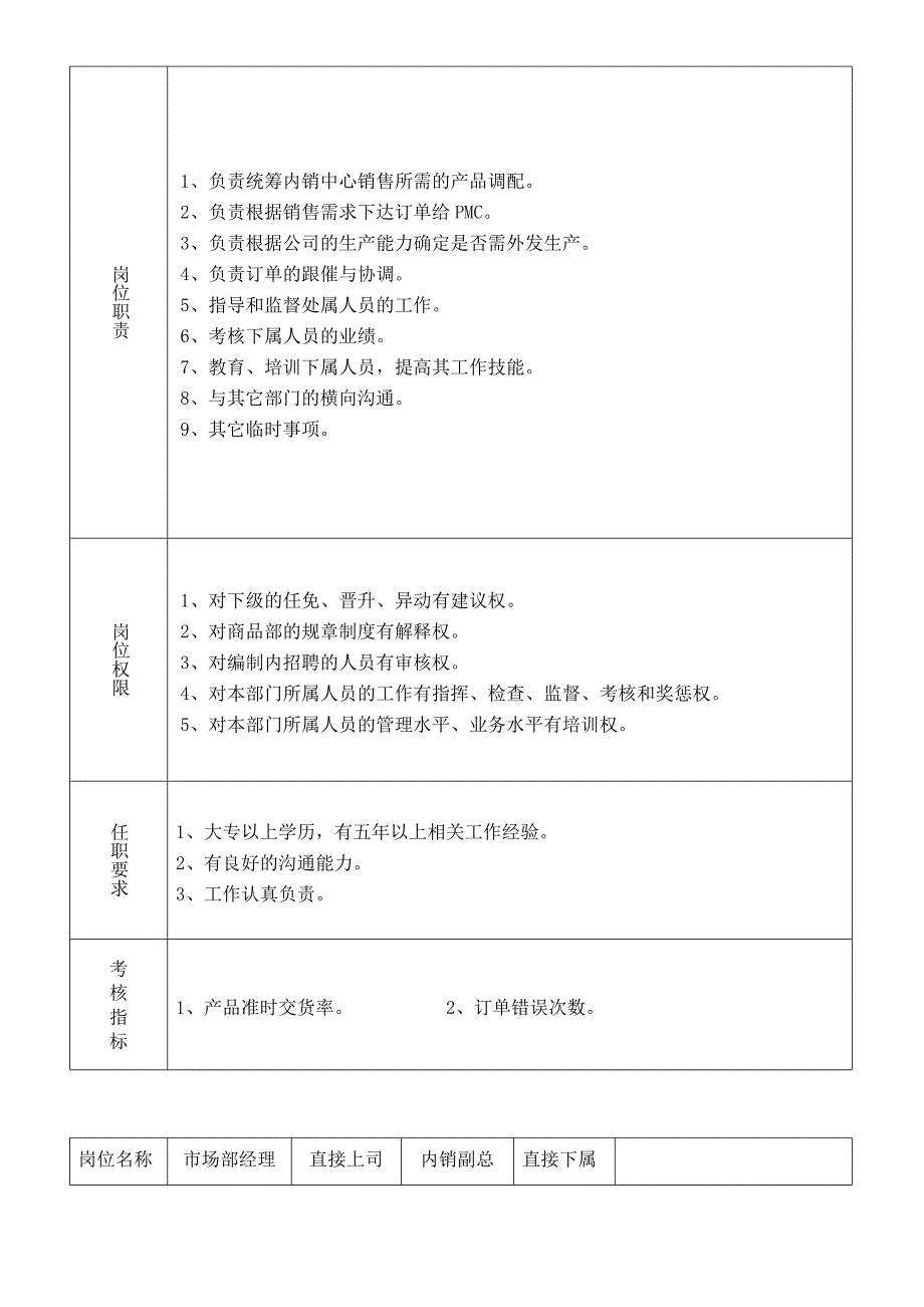 28-31内销部岗位职责_第3页