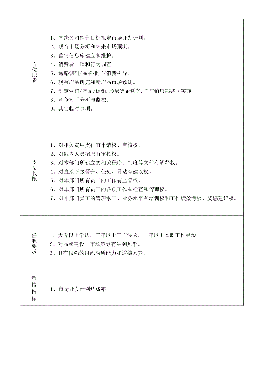 28-31内销部岗位职责_第4页