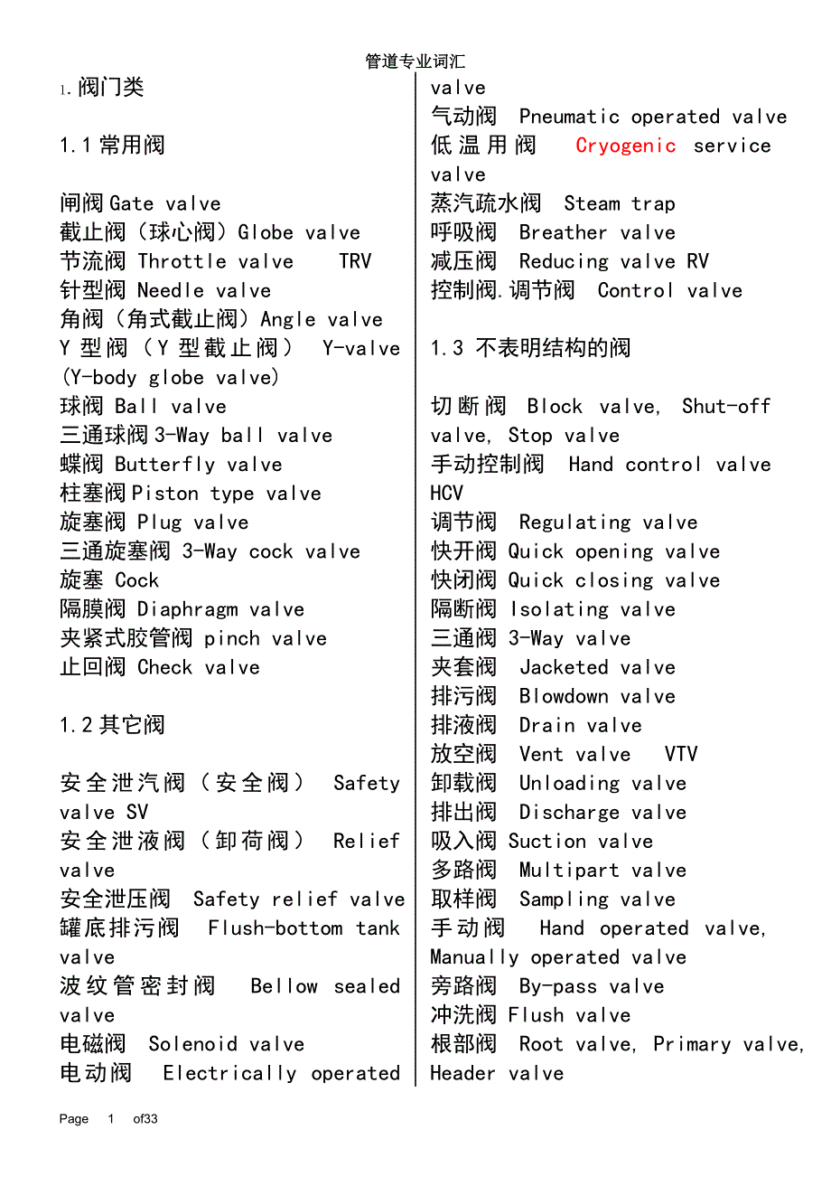 管道专业词汇2011,11,01.doc_第1页