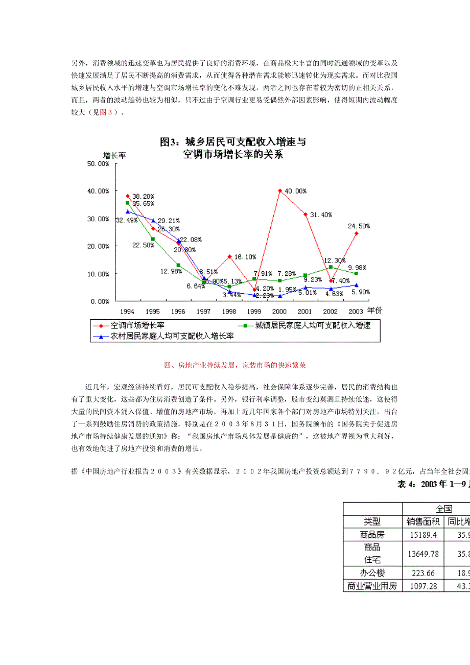 2004年度中国空调市场报告 (2)（天选打工人）.docx_第4页