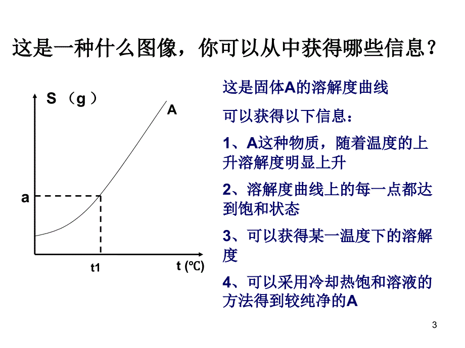 溶解度曲线专题复习_第3页