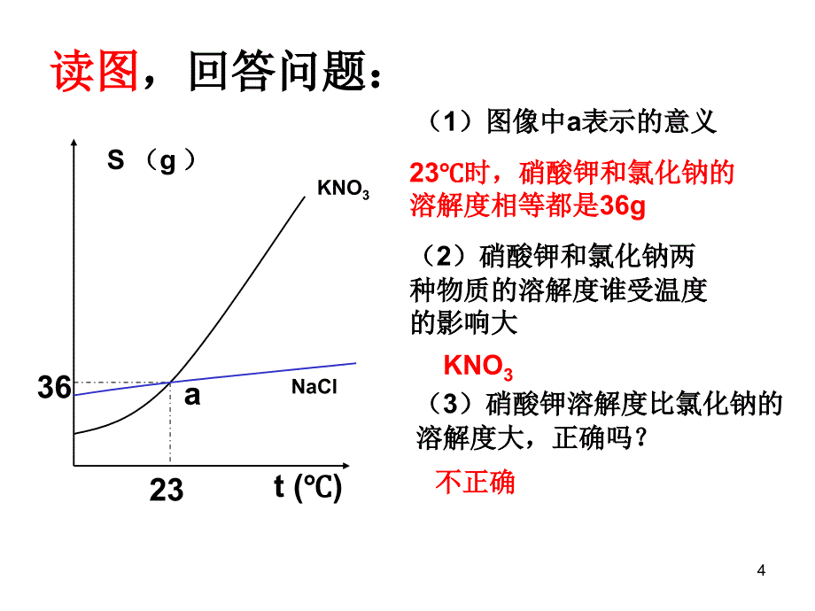 溶解度曲线专题复习_第4页