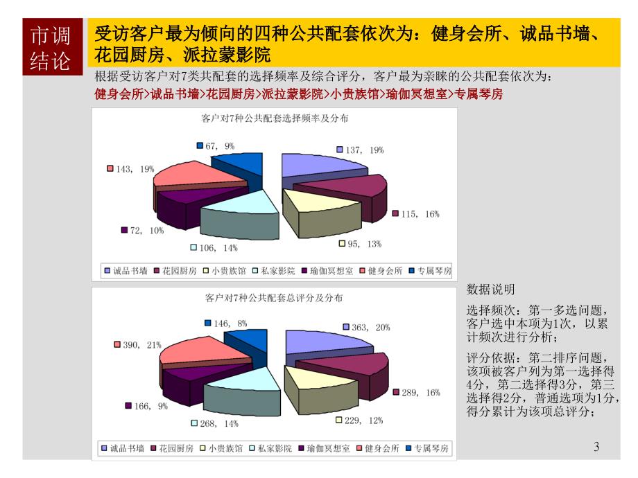 立业地产6月重庆金融街金悦城生活方式演绎_第3页