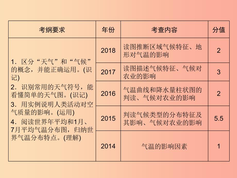 江西省2019届中考地理 第四章 气候课件.ppt_第2页