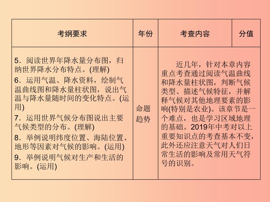 江西省2019届中考地理 第四章 气候课件.ppt_第3页