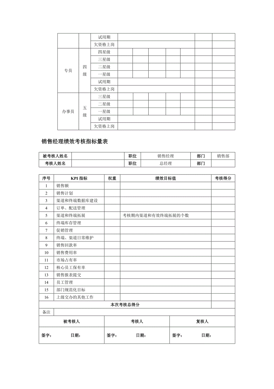 职能部门绩效考核指标_第2页