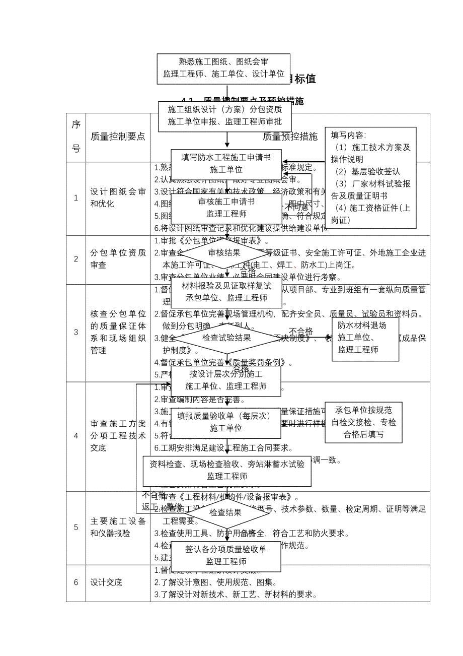 XXXX项目防水工程监理实施细则_第5页