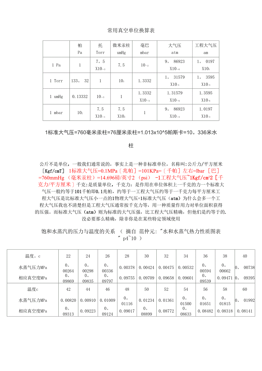 常用真空单位换算表_第1页