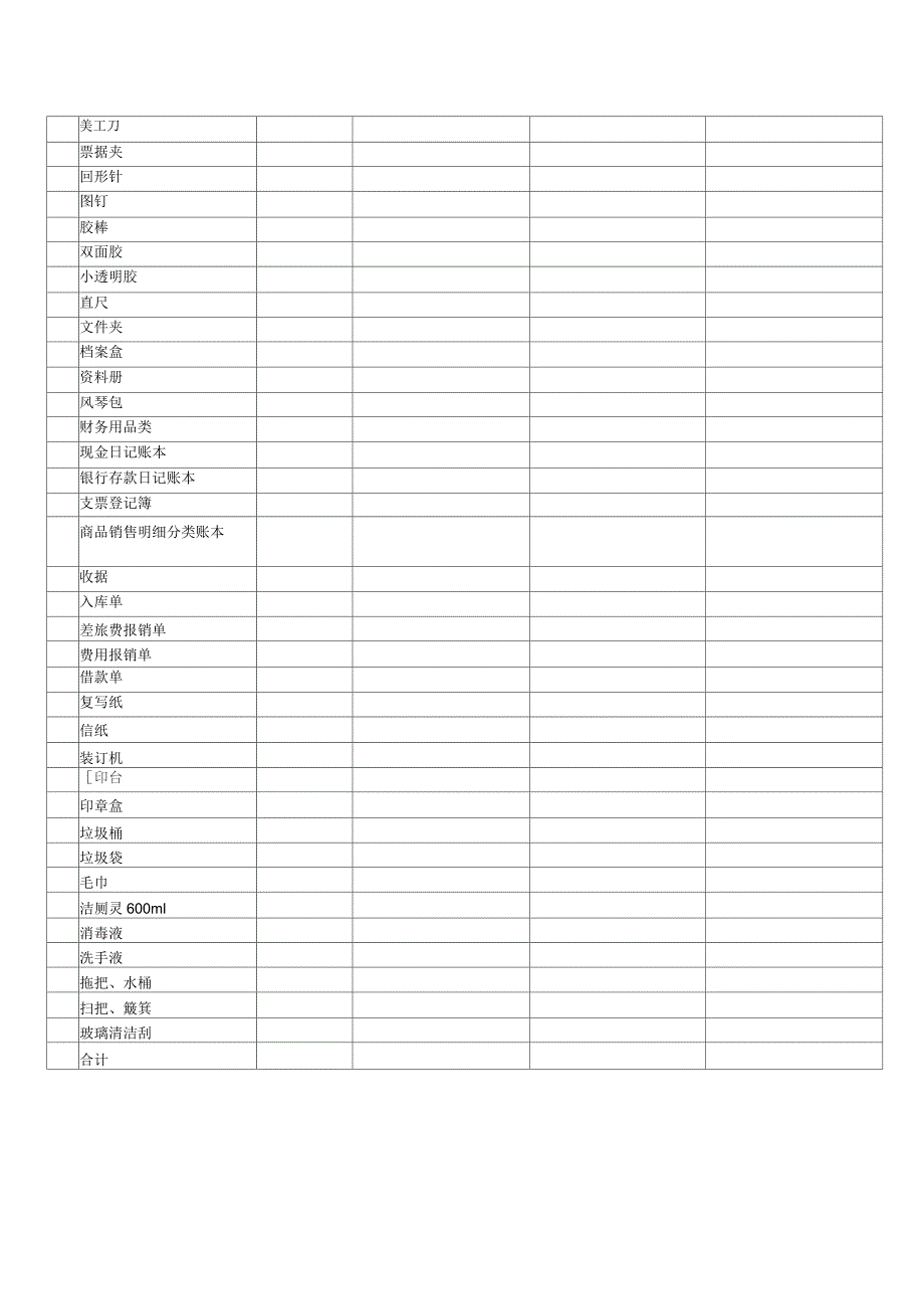 公司开办支出费用预算_第3页