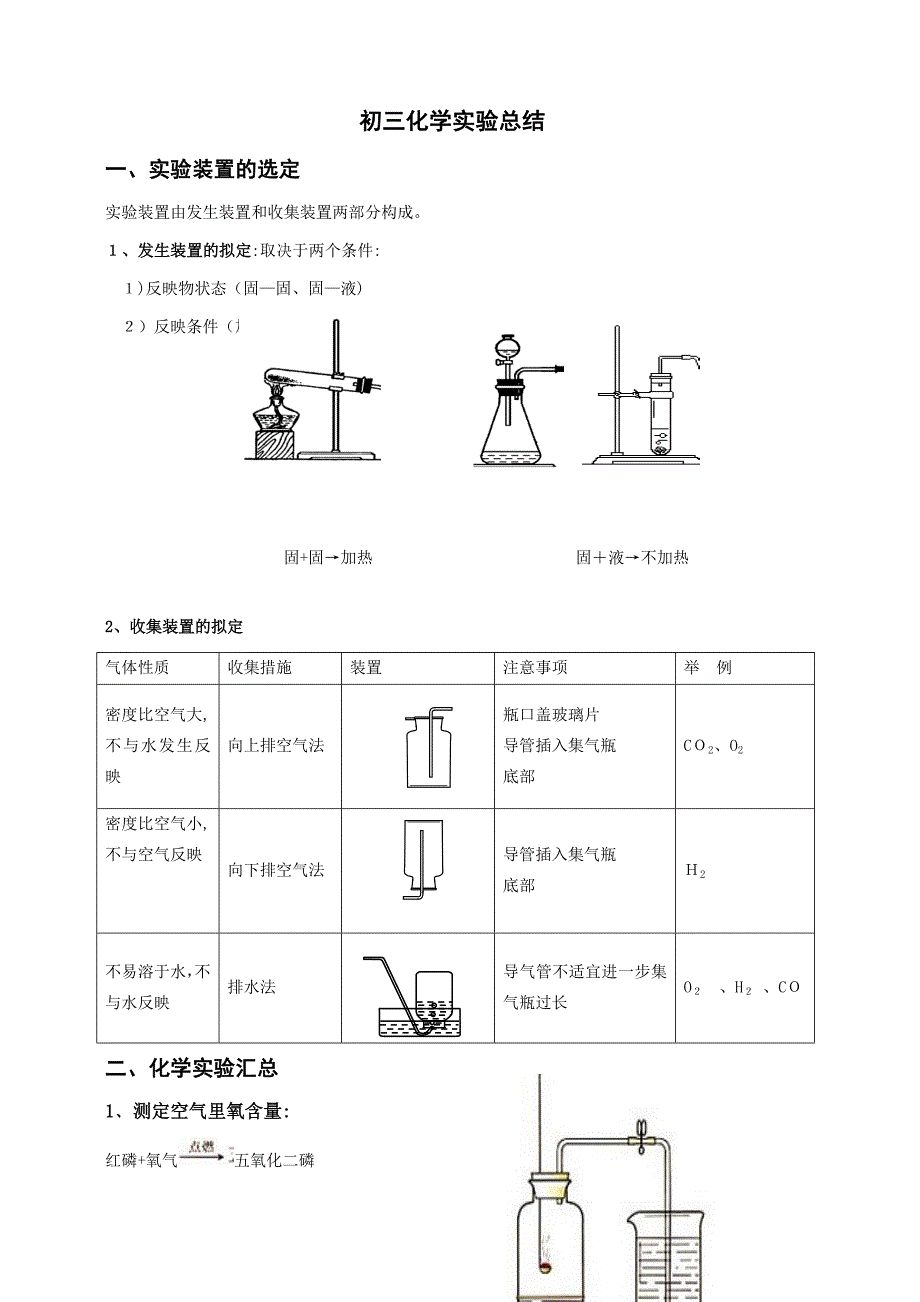 初三化学实验总结及化学方程式汇总_第1页