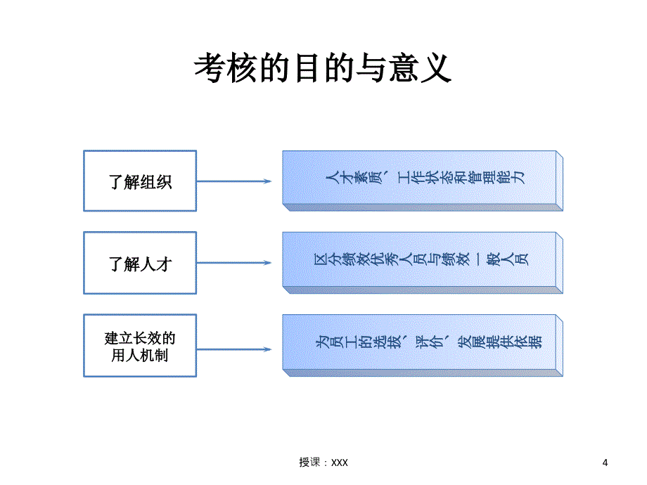 胜任力素质考核方案PPT课件_第4页