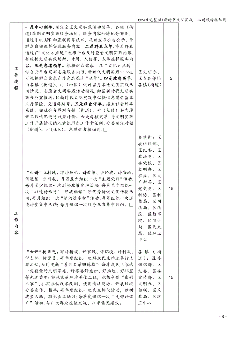 (word完整版)新时代文明实践中心建设考核细则.doc_第3页