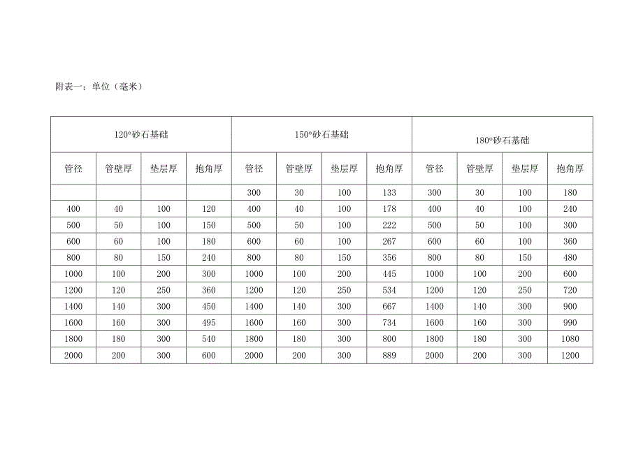 砂石基础技术交底.doc_第4页