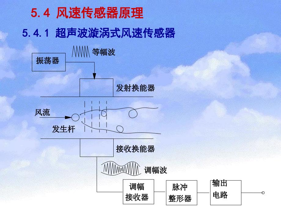 风速传感器原理PPT课件_第1页