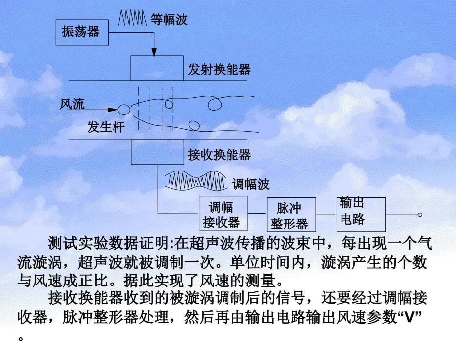 风速传感器原理PPT课件_第5页