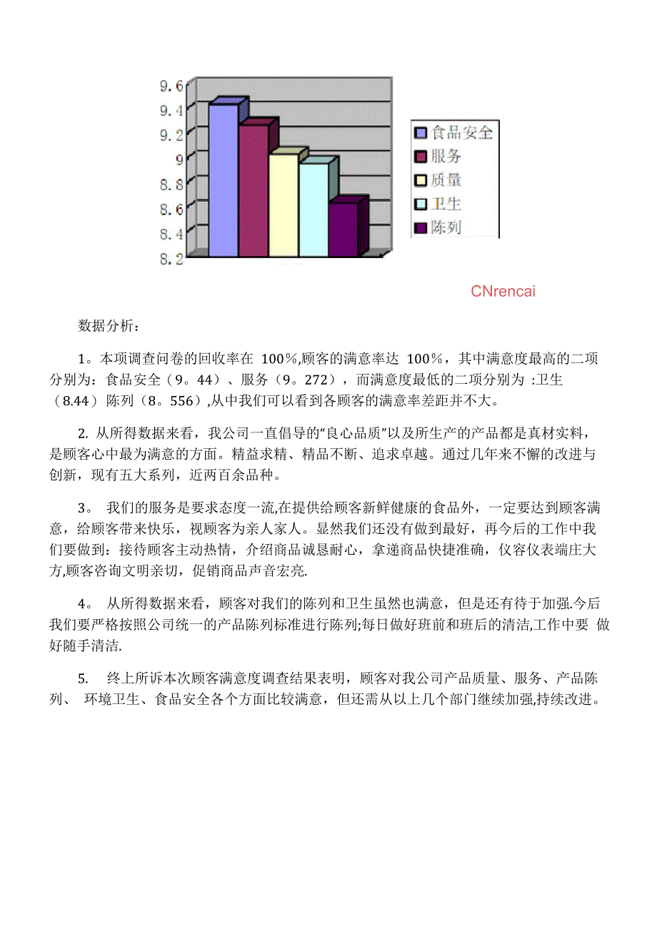 顾客满意度调查报告范文_第2页