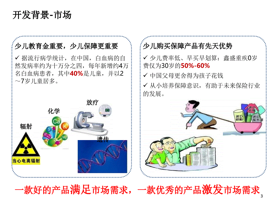 1少儿平安福上市PPT课件_第3页