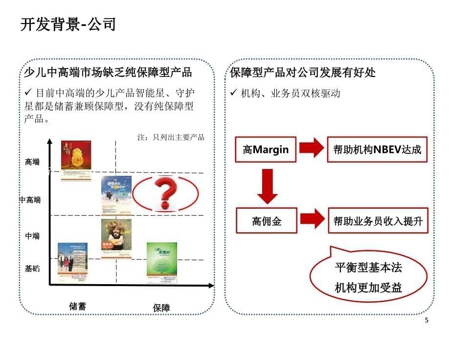 1少儿平安福上市PPT课件_第5页