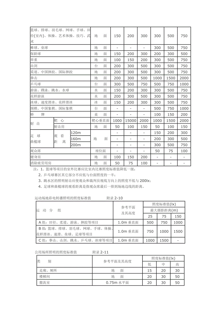 照明照度标准_第4页