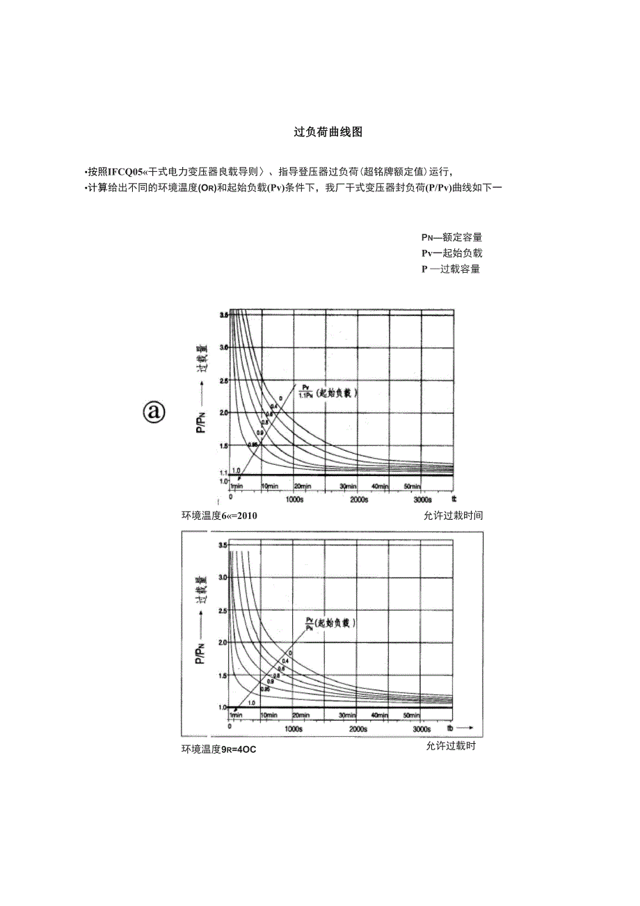 干式变压器过载曲线及寿命曲线_第1页
