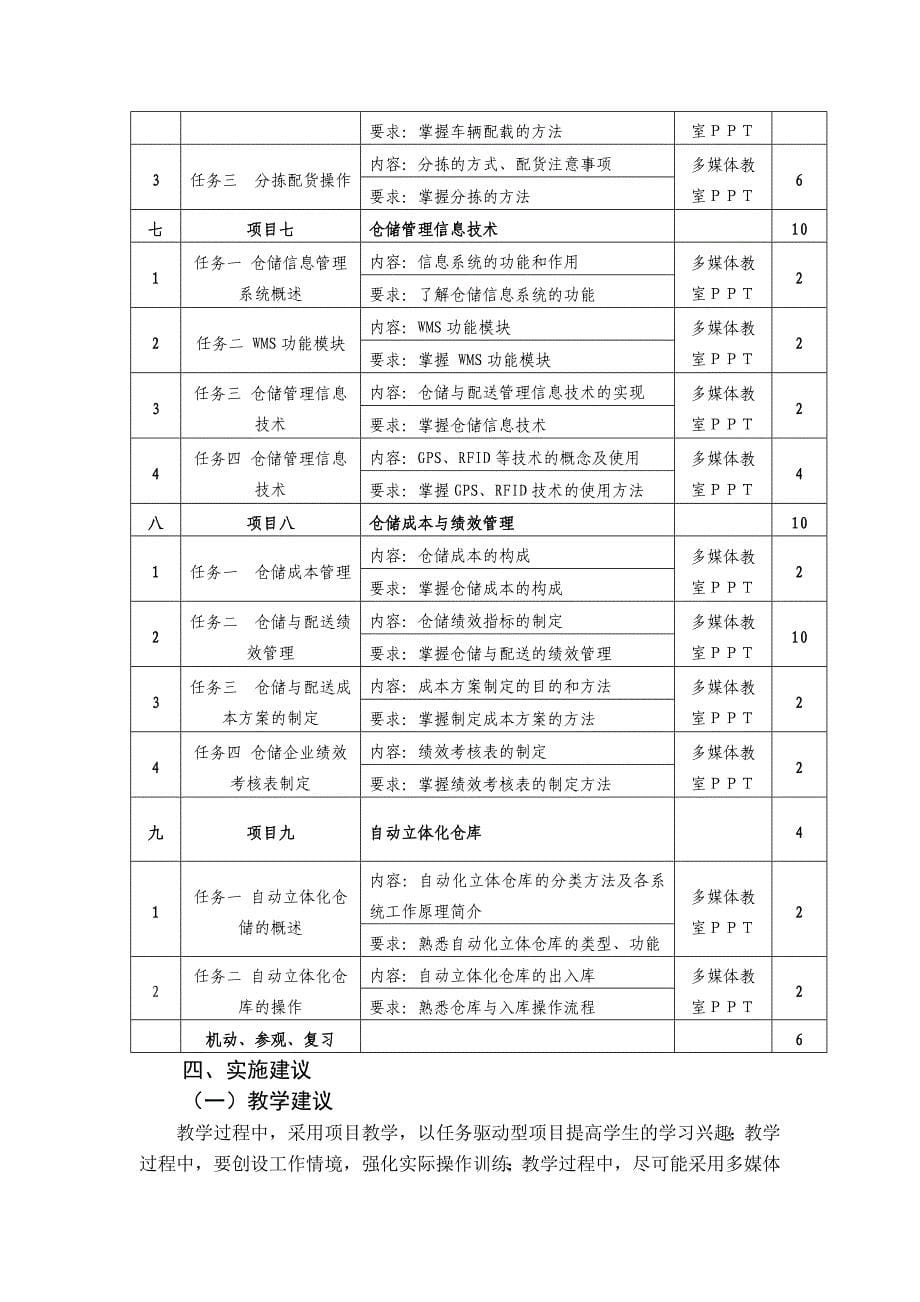 仓储管理实务课程标准_第5页