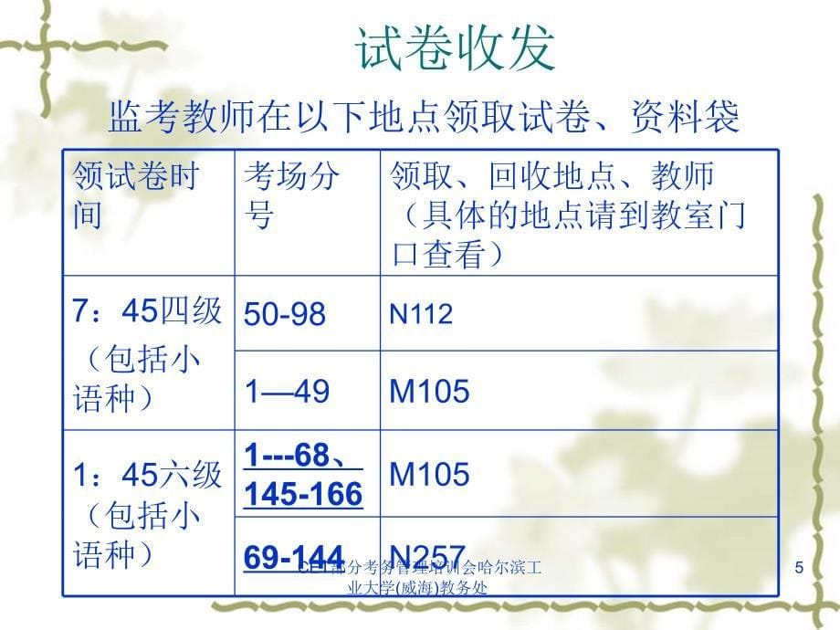 CET部分考务管理培训会哈尔滨工业大学威海教务处课件_第5页