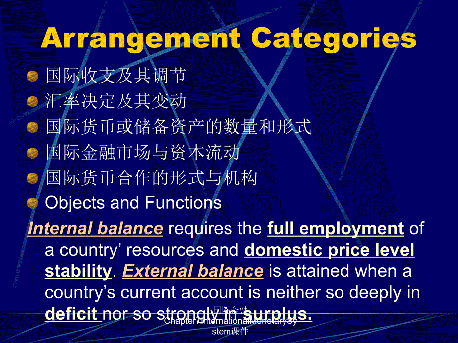 国际金融Chapter7InternationalMonetarySystem课件_第2页