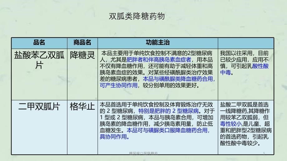 糖尿病口服降糖药课件_第5页