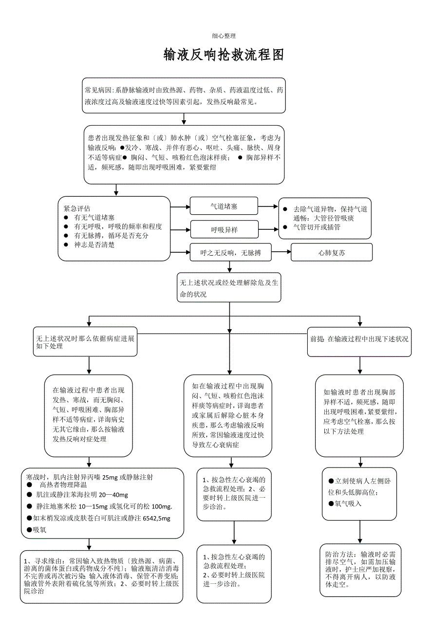 输液反应抢救流程图_第1页