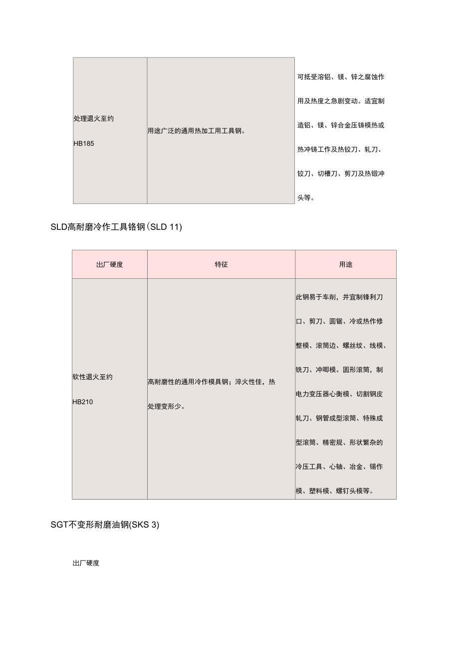 模具钢选购指南设计_第4页