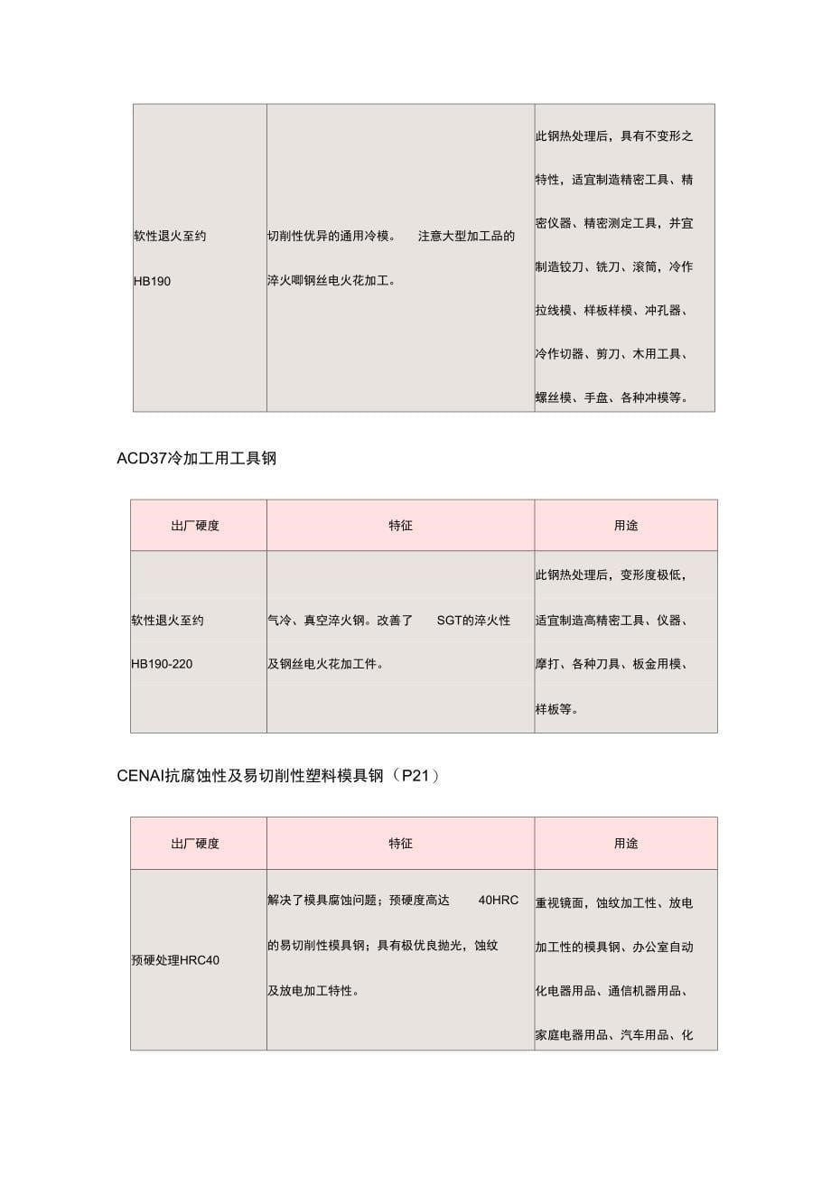 模具钢选购指南设计_第5页